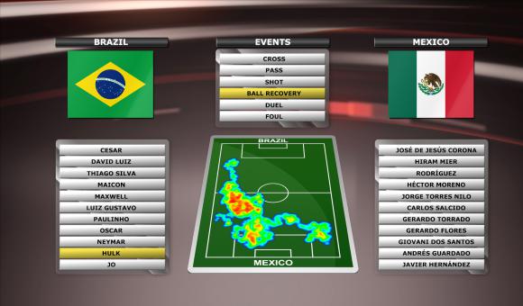 DELTACAST propose aux télévisions un package « Brésil 2014 » pour réaliser des analyses virtuelles et des statistiques en 3D des matchs de foot.